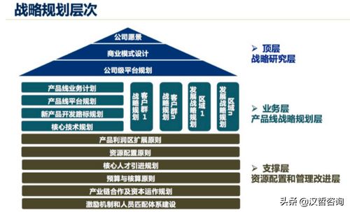 漢哲原創 以產品戰略管理為羅盤，指引技術型企業開發新航向