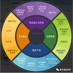 筑牢軟件安全屏障，驅(qū)動汽車產(chǎn)業(yè)智能變革